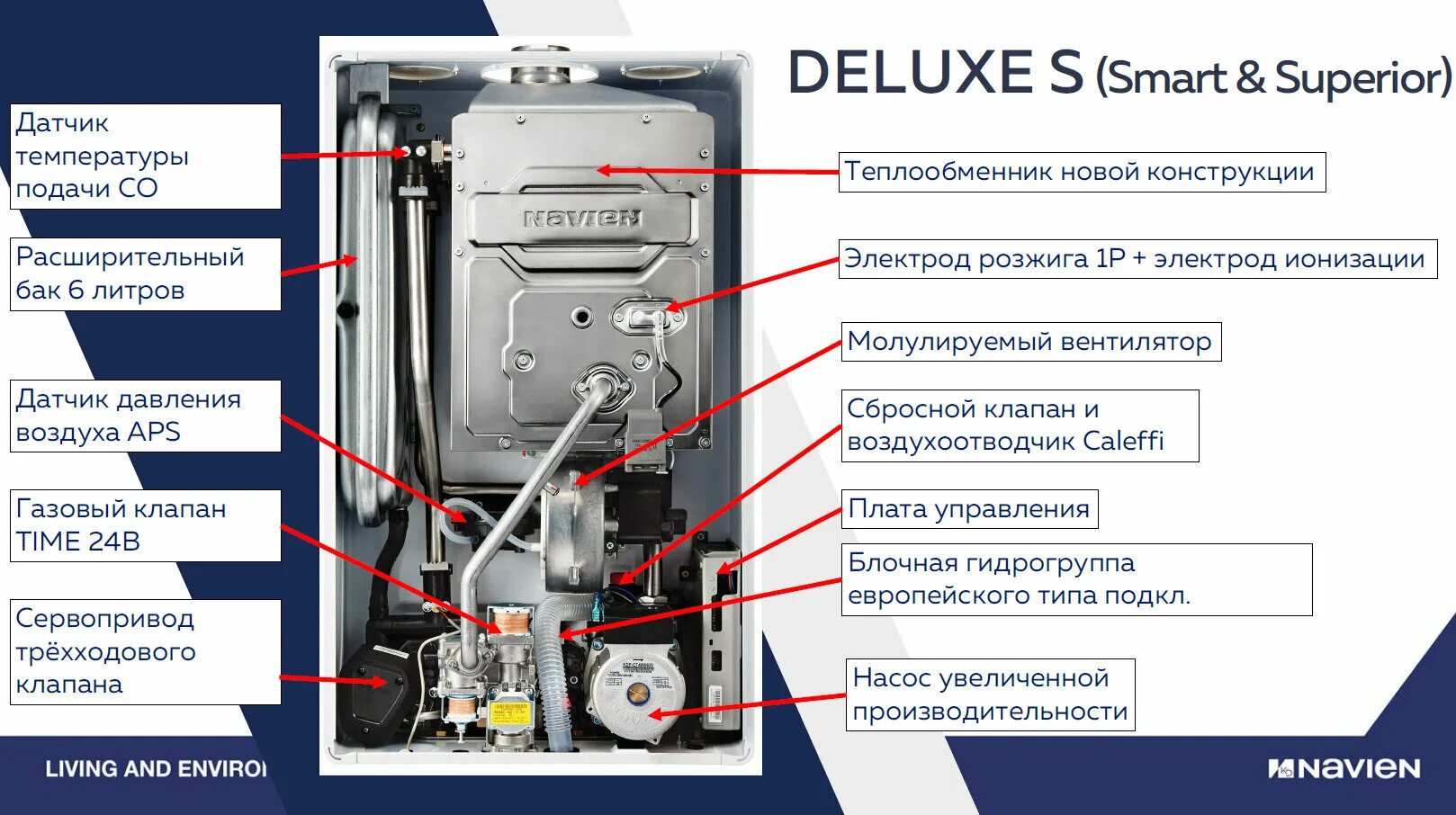 Котел навьен делюкс с 24к схема подключения Котел газовый настенный NAVIEN TURBO DELUXE C 20K coaxial двухконтурный - купить