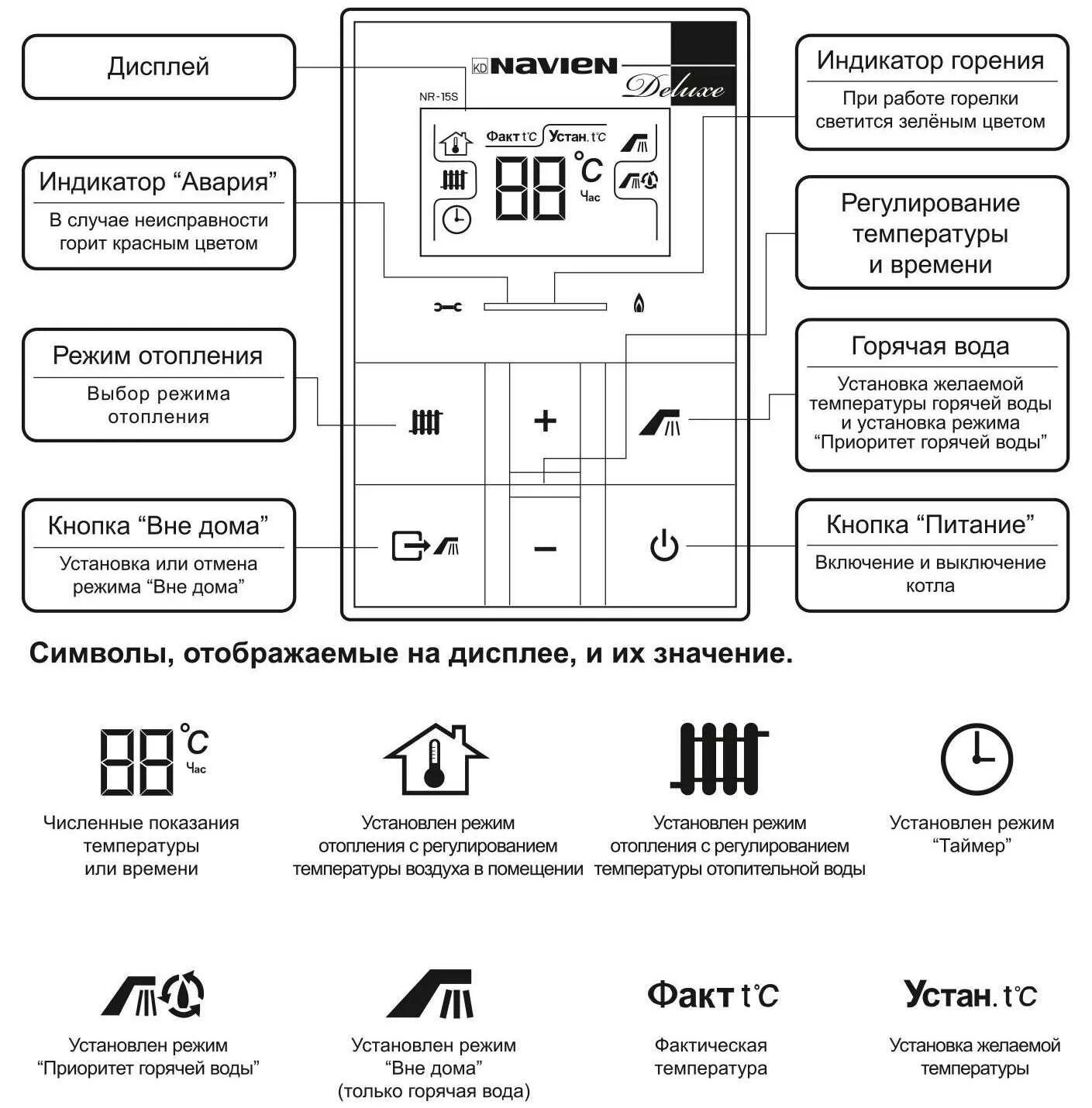 Котел навьен как правильно подключить Пульт от котла навьен фото - DelaDom.ru