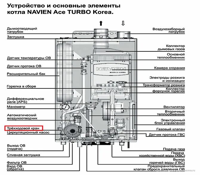 Котел навьен какое подключение Ошибка 57 котла Navien (Навьен): что это значит, как исправить, пошаговая инстру