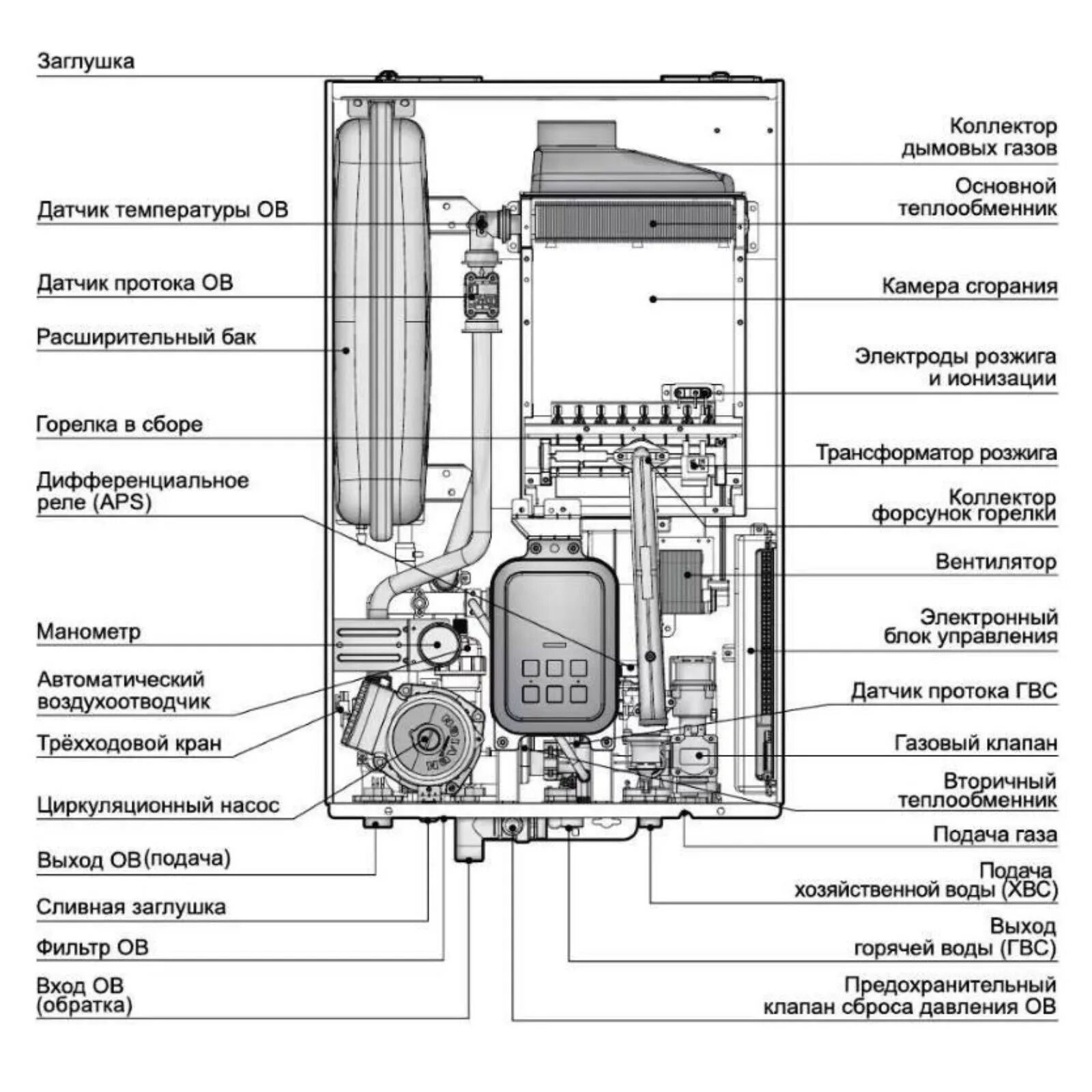 Котел навьен какое подключение Котел газовый NAVIEN DELUXE C COAXIAL 13K, 13 кВт, настенный, двухконтурный (906