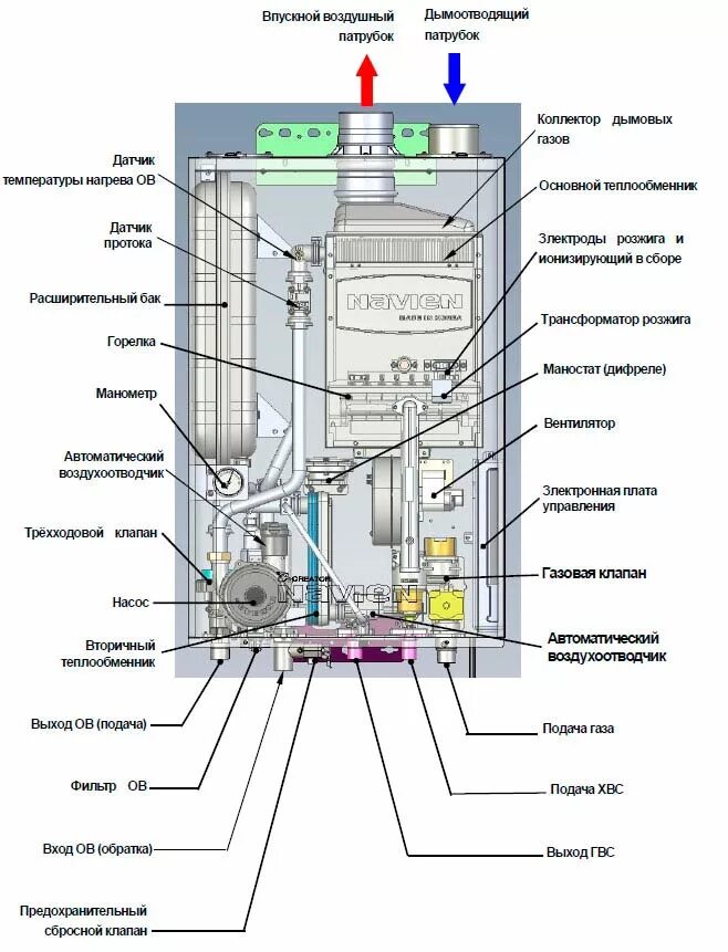 Котел навьен какое подключение Газовые котлы Navien (12 - 35 кВт) купить в Санкт-Петербурге