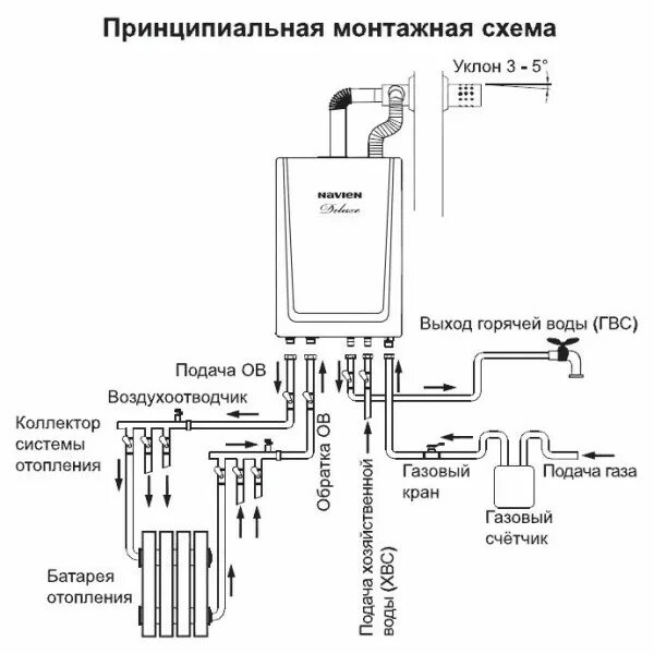Котел навьен подключение труб Котел газовый настенный 2-х контурный NAVIEN DELUXE C-16K - характеристики и опи
