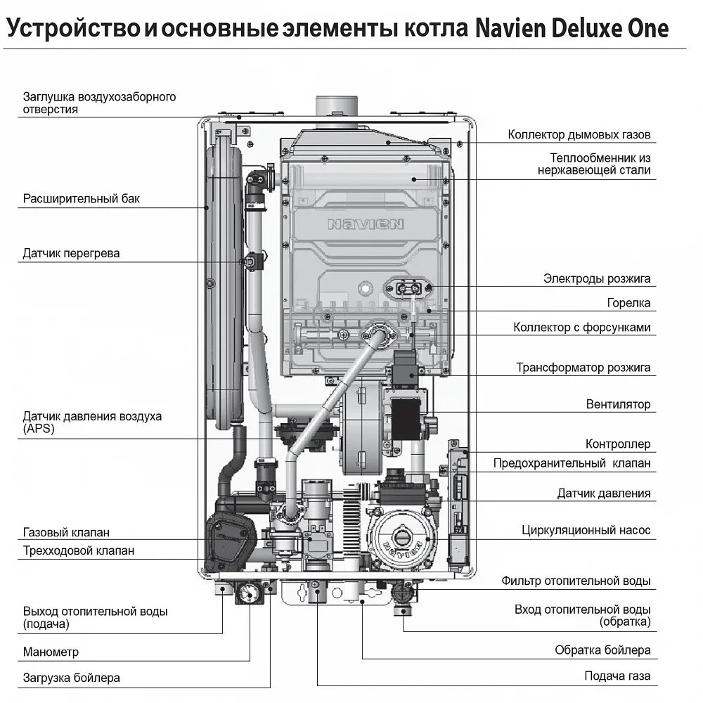 Котел навьен подключение труб Настенный газовый одноконтурный котел отопления Navien DELUXE ONE-40K купить - T