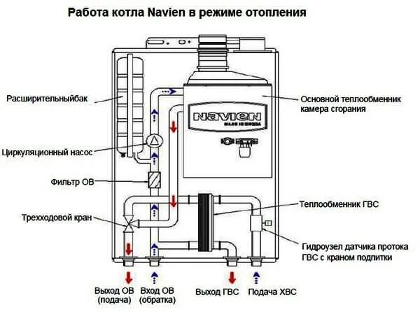 Котел навьен подключение воды Газовые котлы компании Навьен: отзывы, преимущества и недостатки котлов navien