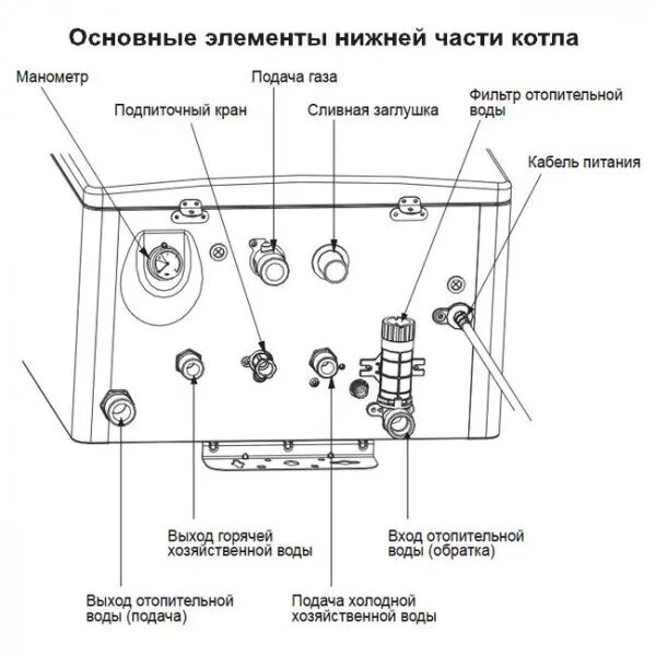 Котел navien deluxe схема подключения Котел газовый настенный NAVIEN Deluxe S 24K