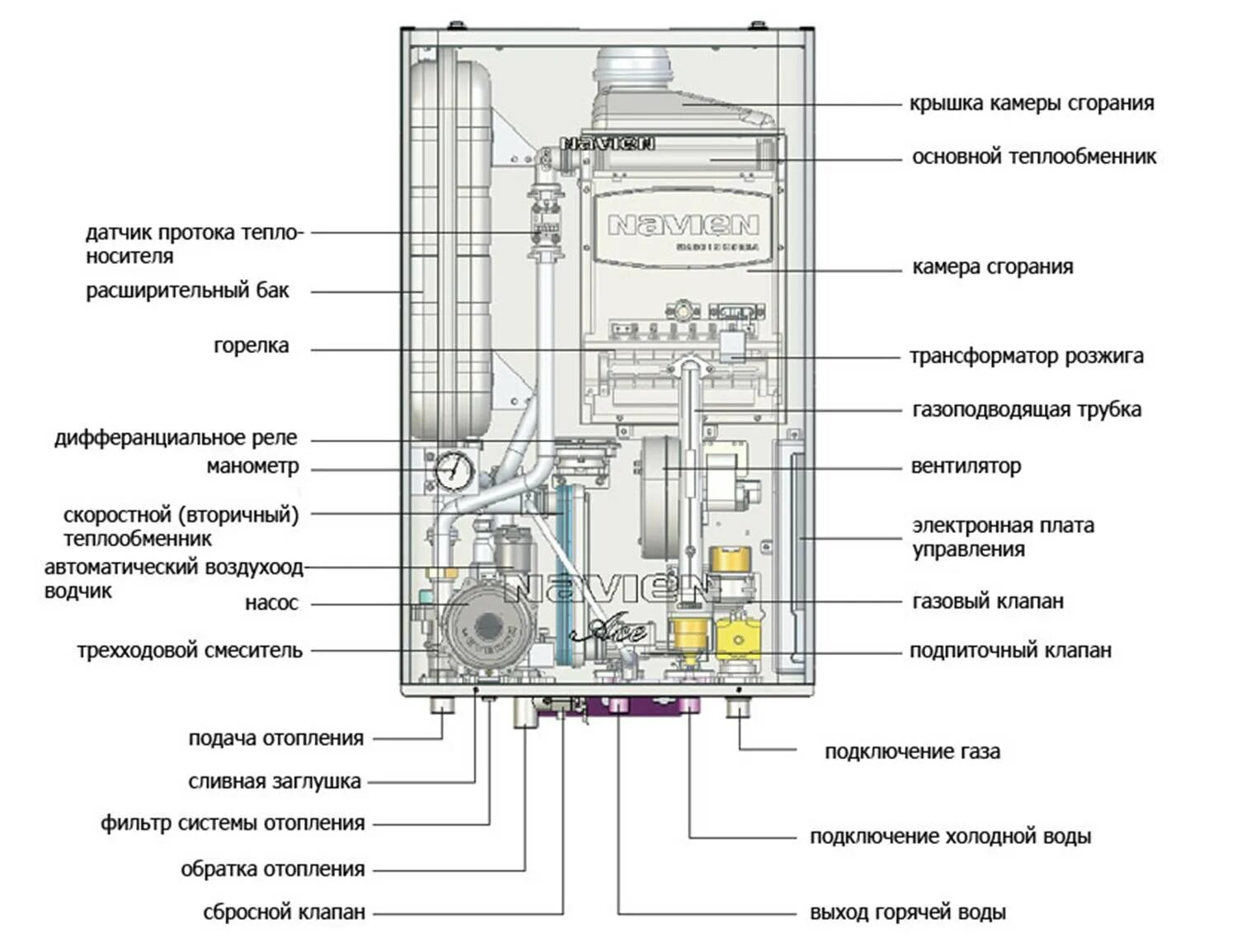Котел navien deluxe схема подключения Газовые котлы Навьен (Navien): обзор, модельный ряд, устройство и настройка, оши
