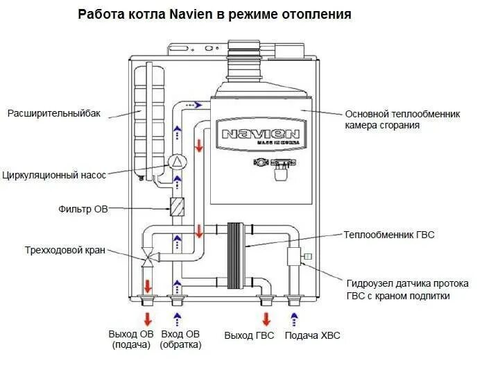 Котел navien подключение воды отопления Неисправности котла Навьен: инструкция по ремонту газового котла, если не включа