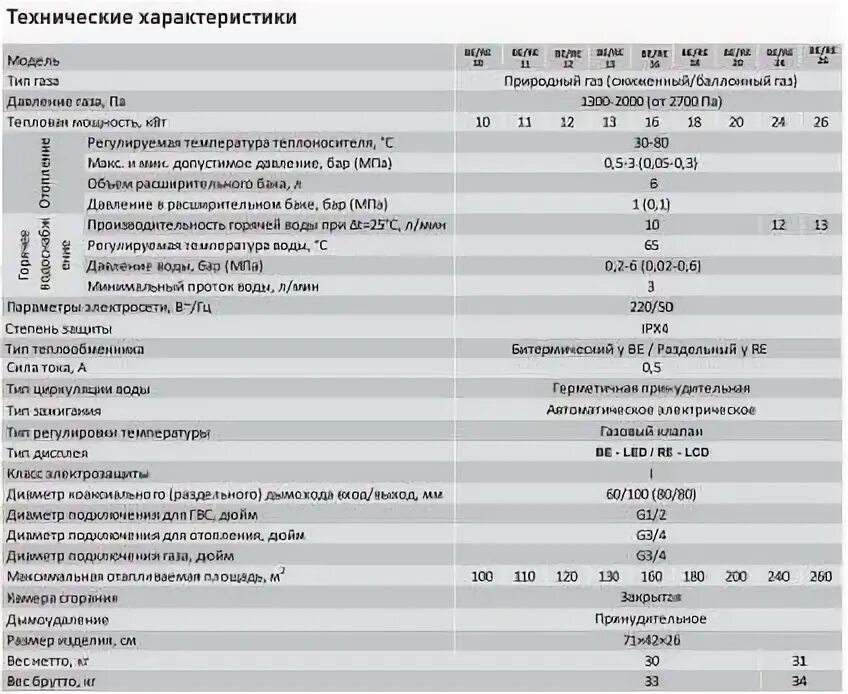 Котел оазис подключение Купить Котел газовый настенный двухконтурный 24 кВт Oasis Eco RE-24 в Екатеринбу