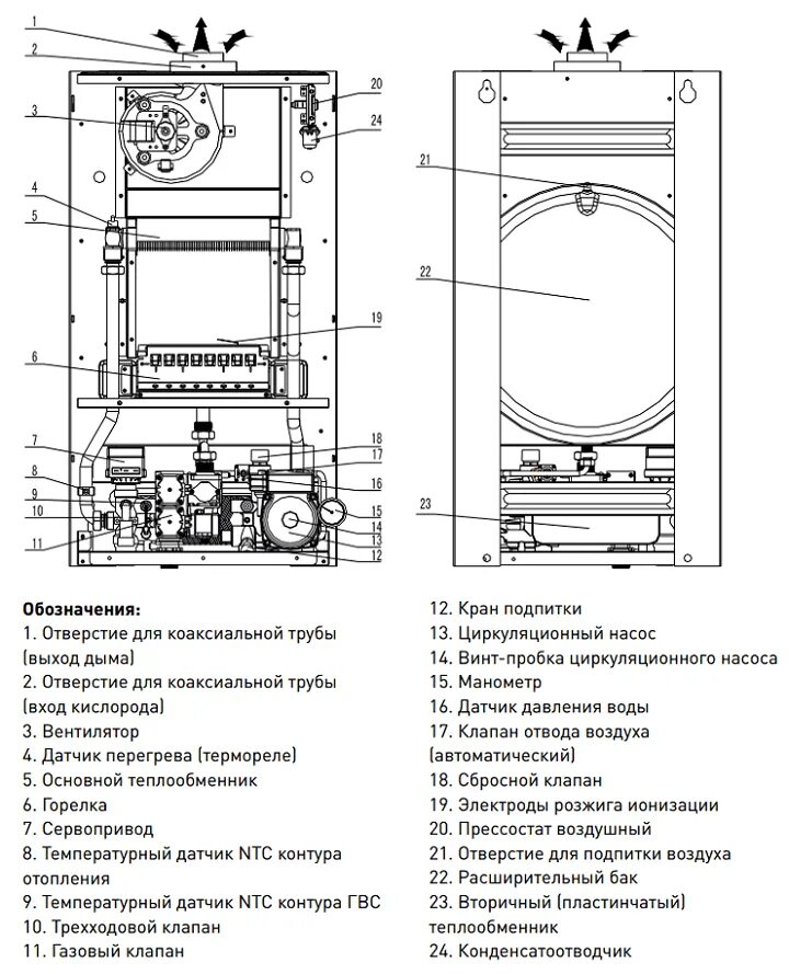 Котел оазис подключение Котлы газовые настенные OASIS 13-24 кВт