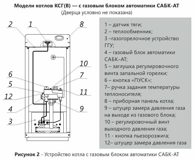 Котел очаг подключение Конвекционный газовый котел Очаг КСГ 25 С, 25 кВт, одноконтурный - купить в инте