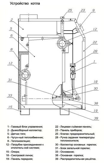 Котел очаг подключение Котел отопительный газовый чугунный КЧГ купить в Минске