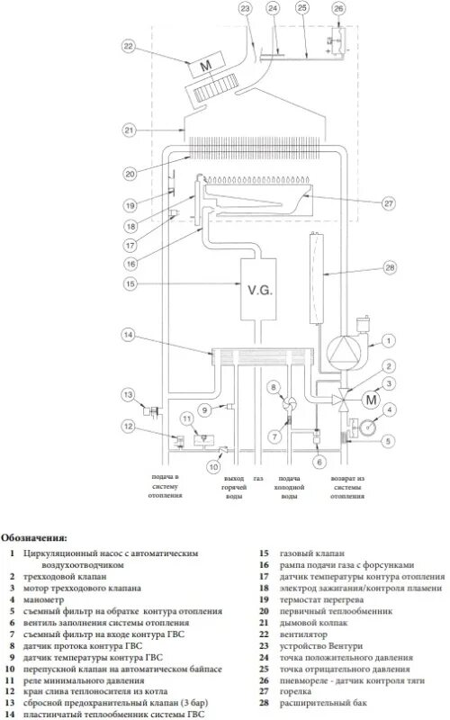 Котел отопления бакси подключения Купить котёл газовый baxi eco4s 24f 7659670-- в Москве в интернет-магазине "Боль