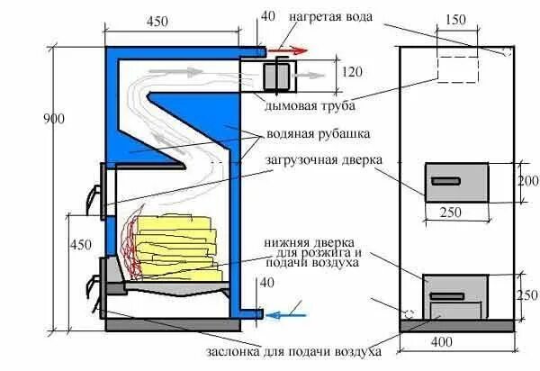 Котел отопления своими руками чертежи Схема простого твердотопливного котла Отопительный котёл, Котёл, Дом
