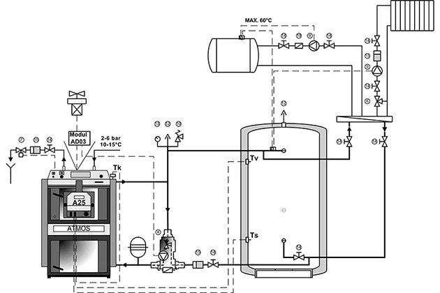Котел отопления зота подключение Boiler installation - ATMOS