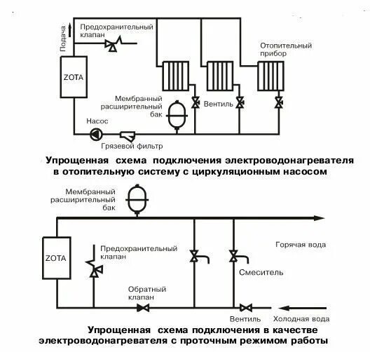 Котел отопления зота подключение Электрокотел ZOTA - 100 "Lux"