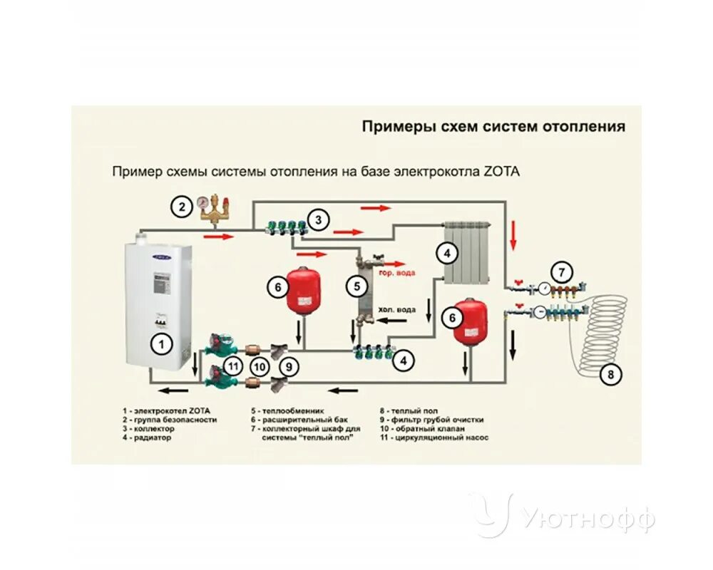 Котел отопления зота подключение Zota mk s HeatProf.ru