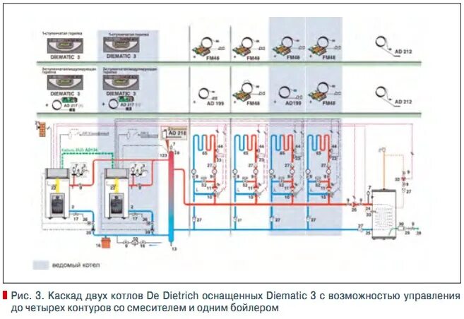 Котел подключение каскадом Отопление, технологии управления тепловыми потоками De Dietrich Архив С.О.К. 200