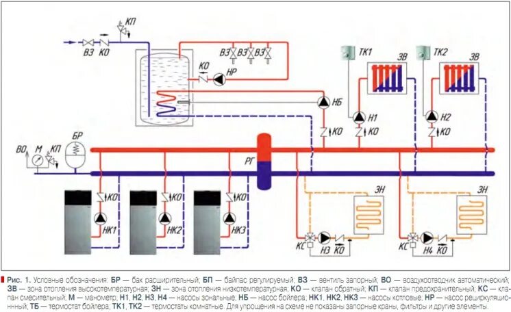 Котел подключение каскадом Отопление, BAXI рекомендует каскад Архив С.О.К. 2009 № 5