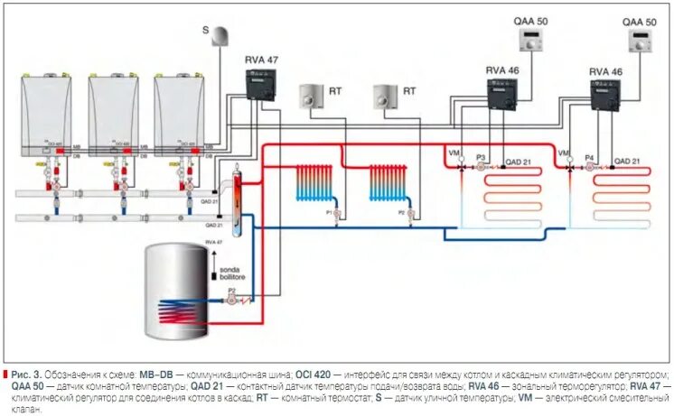 Котел подключение каскадом Отопление, BAXI рекомендует каскад Архив С.О.К. 2009 № 5