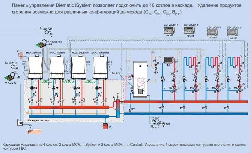 Котел подключение каскадом Схема подключения 4-х котлов De Dietrich, контура ГВС, 4-х контуров отопления, а