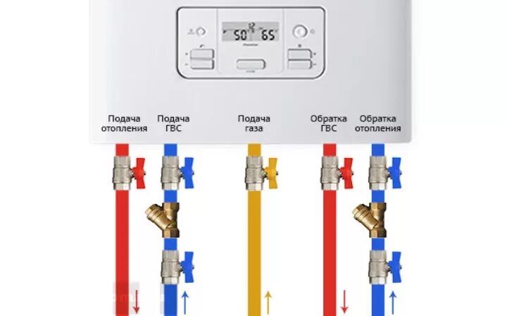 Котел подключение труб схема Особенности подключения газового котла к электричеству, газу, дымоходу