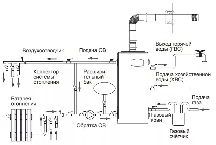 Котел подключение труб схема Котел Navien GST 35KN напольный газовый котел