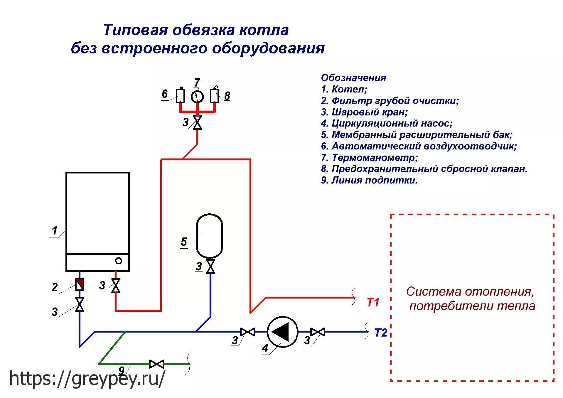 Котел подключение труб схема Схема обвязки электрокотла отопления HeatProf.ru