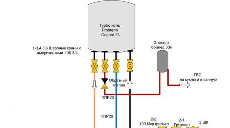 Котел подключение труб схема Как подключить газовый котел Ariston: особенности установки, настройки и первого