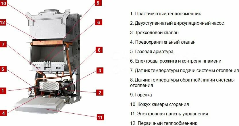 Котел протерм пантера схема подключения Газовый котел Protherm Пантера 25 КТV (25 кВт) в Екатеринбурге - купить в интерн
