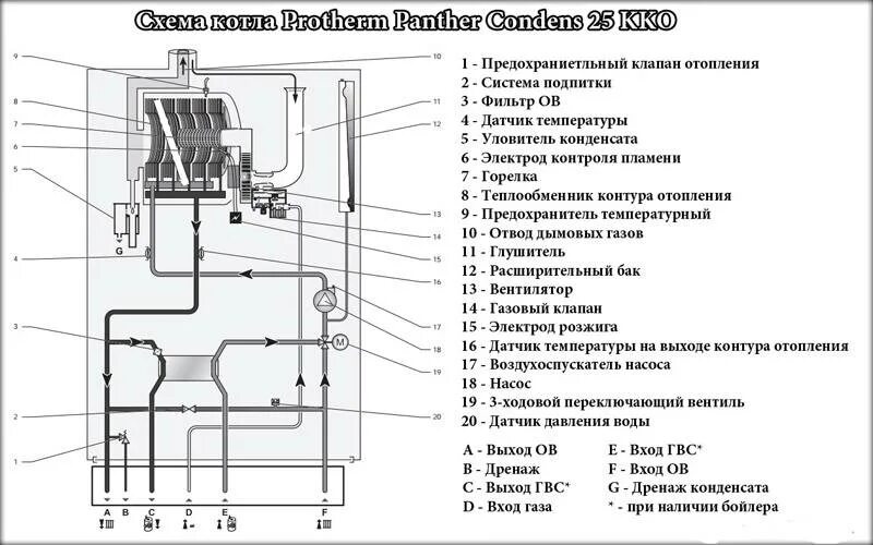 Котел протерм пантера схема подключения Газовые котлы Протерм (Protherm) настенные и напольные: обзор, модельный ряд, ин