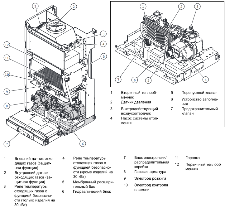 Котел протерм пантера схема подключения Газовый котел Protherm Panter 25 KTO (ПАНТЕРА ) купить в Бресте и Беларуси