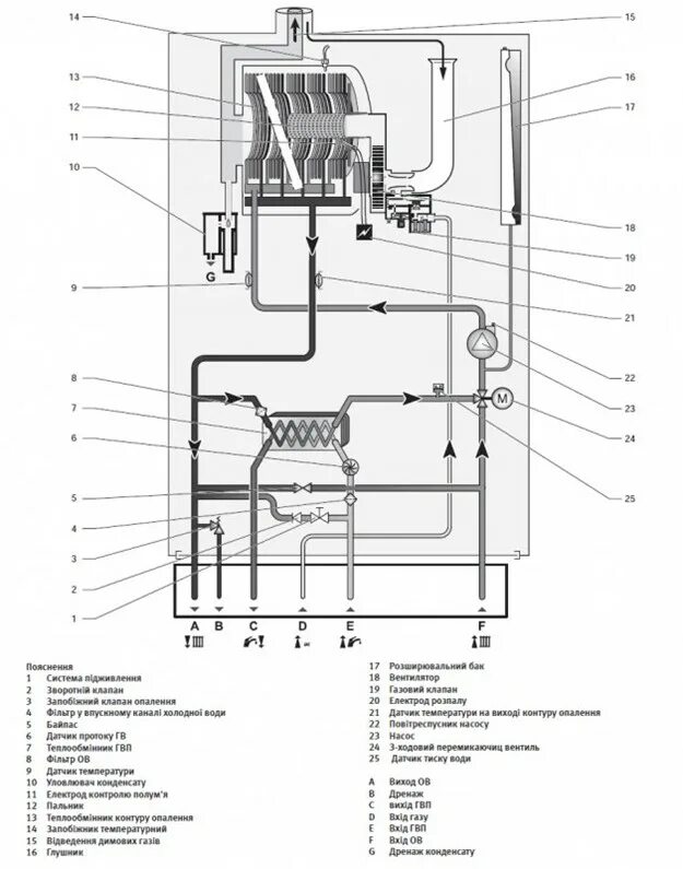 Котел протерм пантера схема подключения Настенный газовый двухконтурный конденсационный котел Protherm Пантера 25 KKV в 