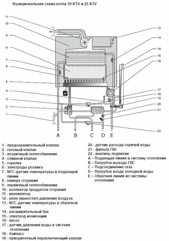 Котел протерм пантера схема подключения Пантера 25KTV котел газовый настенный/ двухконтурный/ турбированный PROTHERM 001