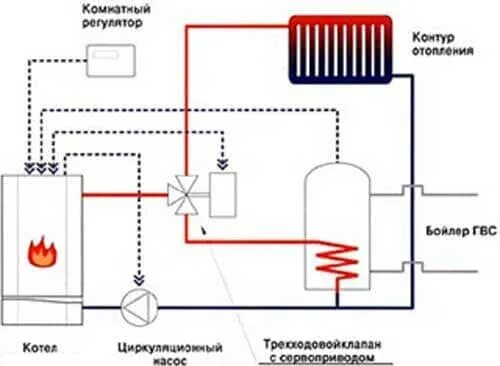 Котел протерм подключение бойлера Водонагреватели для дачи - 4 различных способа нагрева воды в вашем дачном доме 