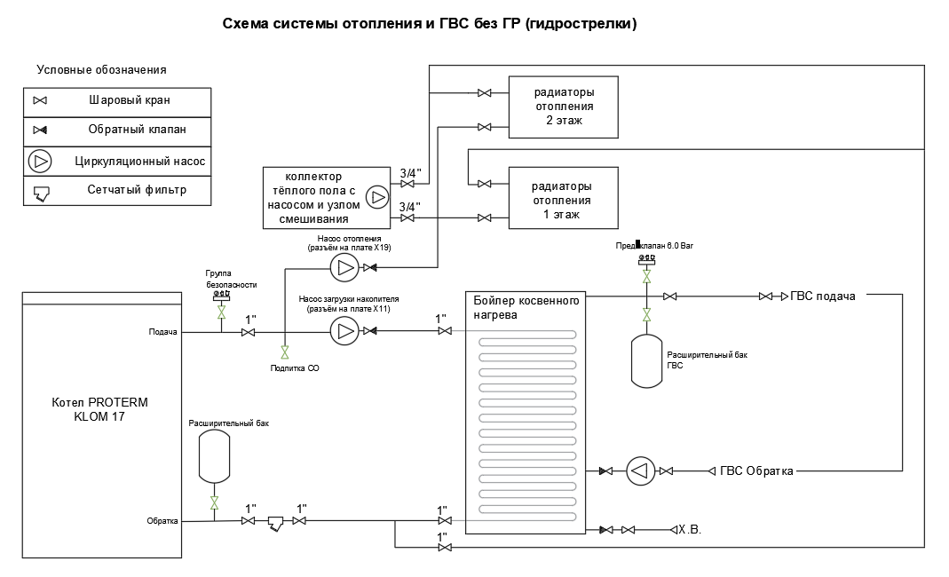 Котел протерм подключение воды Котёл PROTHERM KLOM 17. Настройка.
