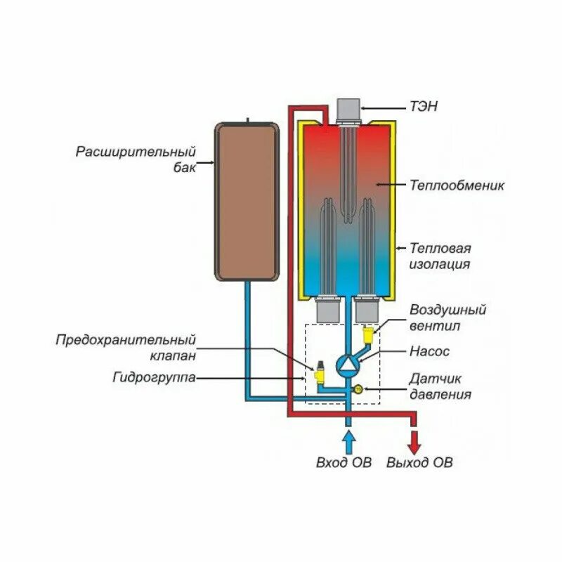 Котел протерм подключение воды Kordi Электрический котел Protherm Скат RAY 14 KE /14, 14 кВт, одноконтурный куп