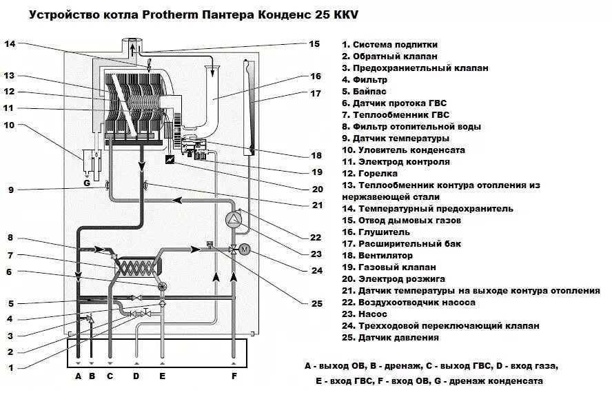 Котел протерм подключение воды Котли газові Protherm Пантера купити в Києві Alter Air