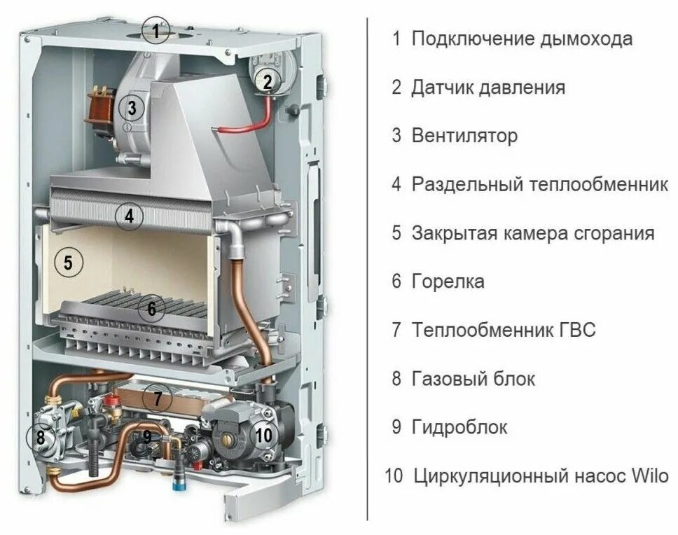 Котел протерм рысь схема подключения Газовый котел БалтГаз Турбо Е 24 (магистральный газ) - купить в интернет-магазин