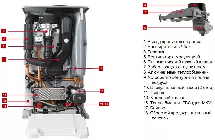 Котел протерм рысь схема подключения Настенный газовый котел Protherm Рысь 25/30 MKV купить по выгодной цене в Екатер
