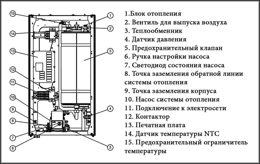 Котел протерм скат 9 подключение Электрический котел Protherm Скат 9K Купить Доставка по Украине