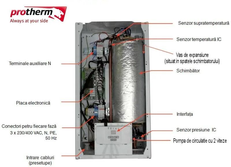 Котел протерм скат 9 подключение Protherm 9 квт - Каталог продукции