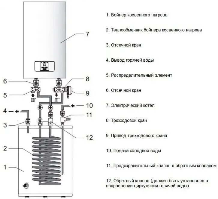 Котел protherm схема подключения Комплект подключения бойлера к Скату 20015570 - цена 560 р.