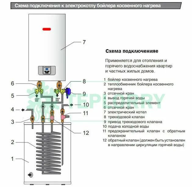 Котел protherm схема подключения Электрокотел Протерм - отзывы, инструкция, модели