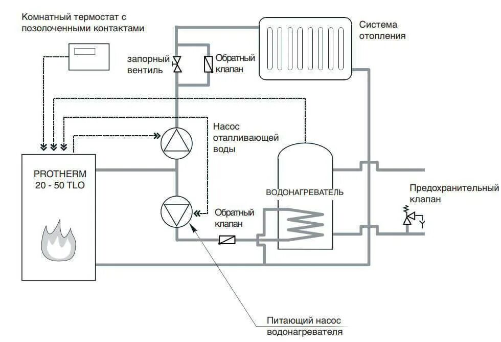 Котел protherm схема подключения Картинки ПРОТЕРМ КОТЛЫ СХЕМА ПОДКЛЮЧЕНИЯ