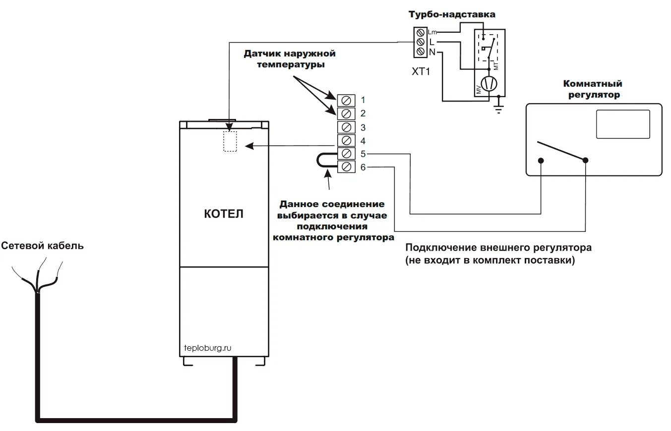 Котел protherm схема подключения Датчик температуры для котла отопления: что это за устройство, классификация, со