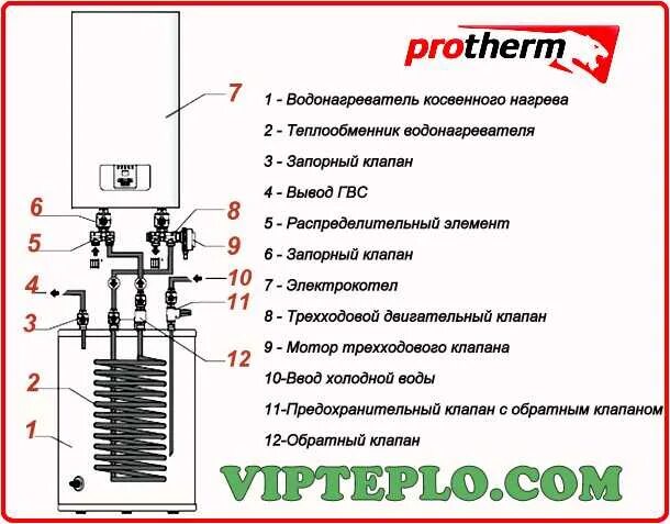 Котел protherm схема подключения Протерм скат теплоноситель
