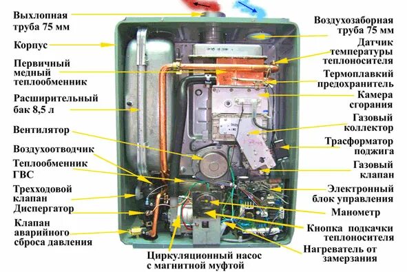 Котел риннай rb 367rmf подключение нагрева воды Купить запчасти для газовых котлов в нашем магазине - "Тер-маркет"