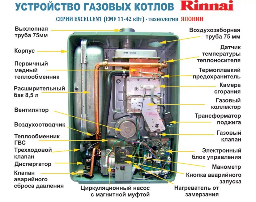 Котел риннай rb 367rmf подключение нагрева воды Газовый котел Rinnai RB - 167 EMF (Ринай) по низким ценам в Екатеринбурге - Гофр