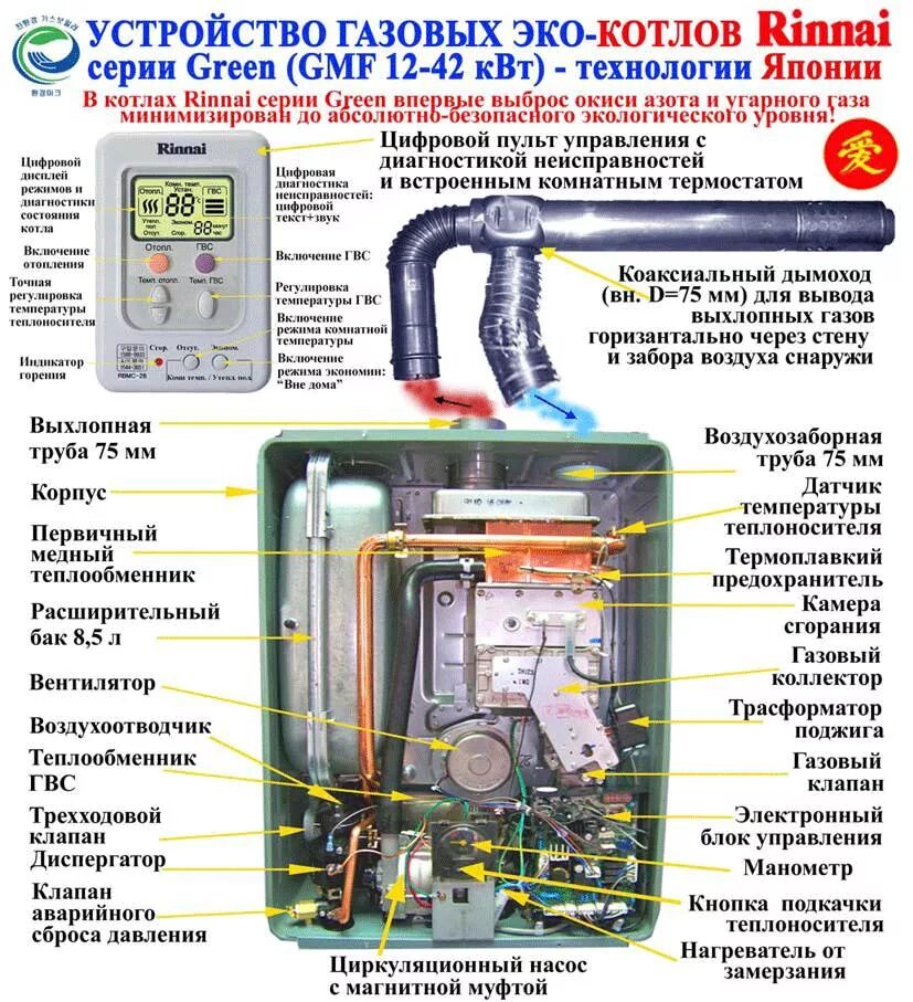 Котел риннай rb 367rmf подключение нагрева воды Газовые японские котлы Rinnai 18-42 кВт от производителя
