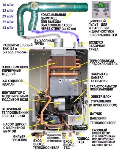 Котел риннай rb 367rmf подключение нагрева воды Газовый котел Rinnai RB 257 EMF - купить по низкой цене в Екатеринбурге и на Ура